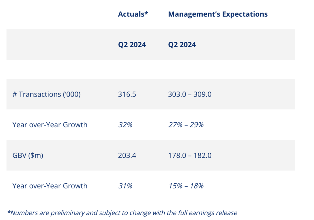 freightos q2 2024